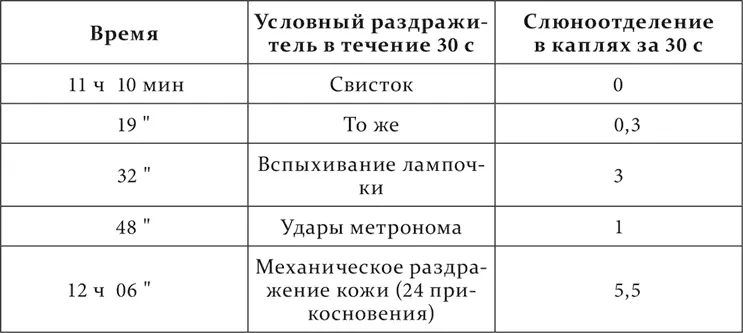 Получилось как видите совершенно обратное тому что имелось раньше в норме - фото 183