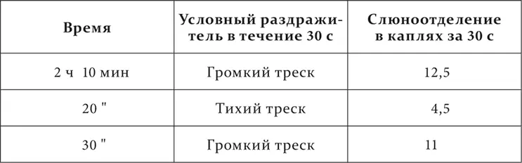 Опыт ведется дальше следующим образом Повторным применением - фото 185
