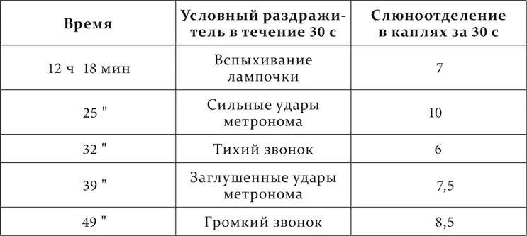 У собаки которая уже упоминалась в этой лекции как представлявшая стадию - фото 189