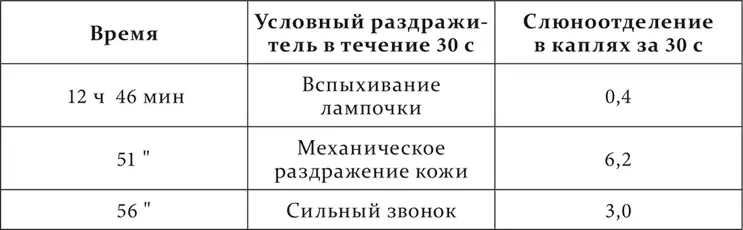 Обыкновенный эффект электрического звонка около 8 капель за 30 секунд эффект - фото 191