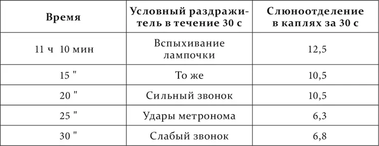 Хотя полученный на обеих собаках результат в общем и благоприятен - фото 192