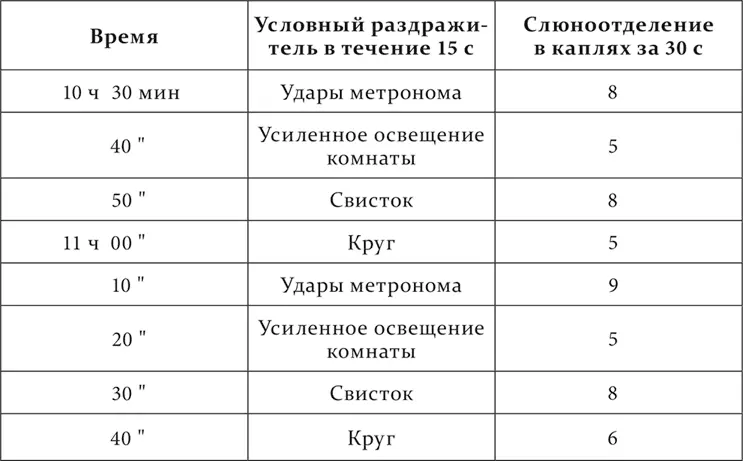 Опыт с уравнительной фазой Опыт с парадоксальной фазой переходящей в - фото 195