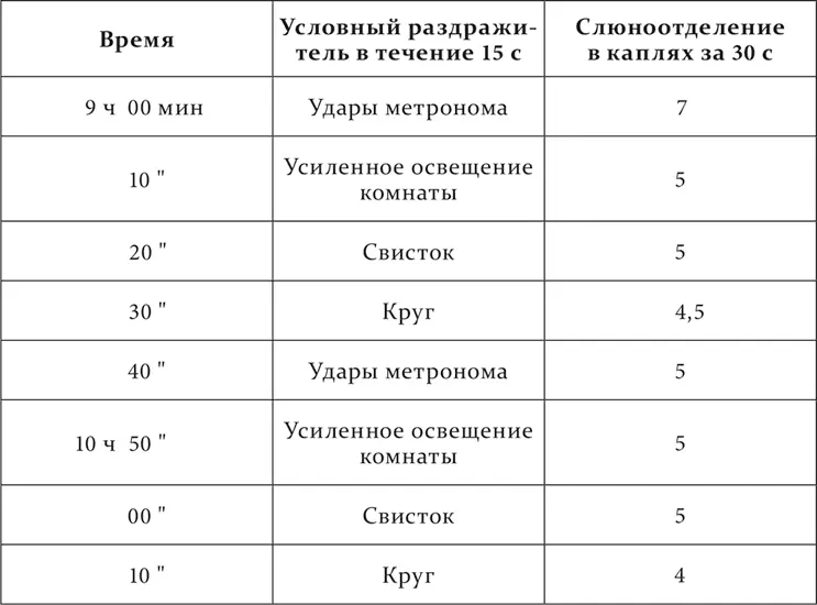 Опыт с парадоксальной фазой переходящей в нормальную Опыт с полным - фото 196