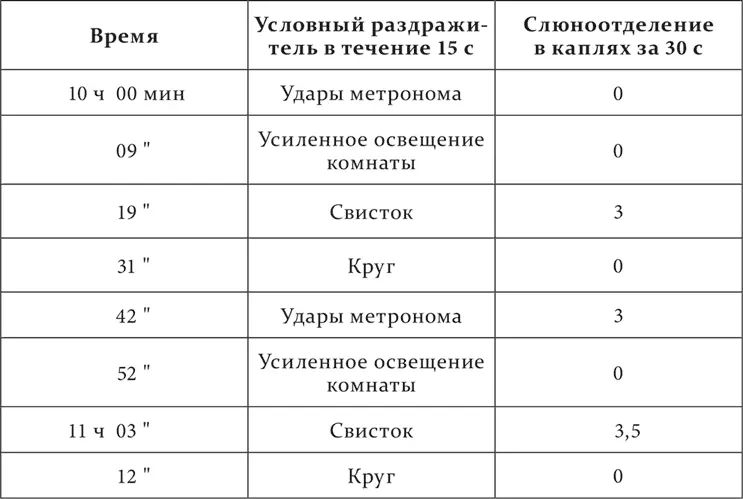 Когда рефлексы очень падали и искажались мы поднимали и исправляли их как - фото 198