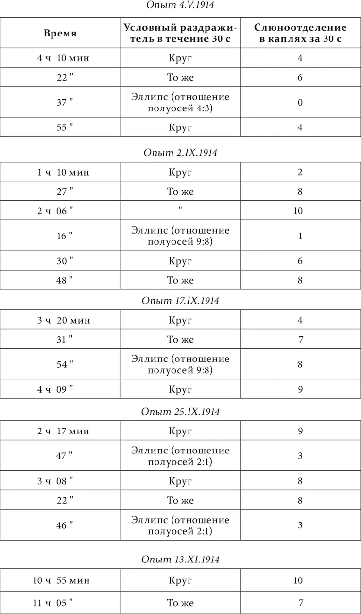 В первом опыте эллипс с отношением полуосей 43 дал нуль эффекта Во втором - фото 202
