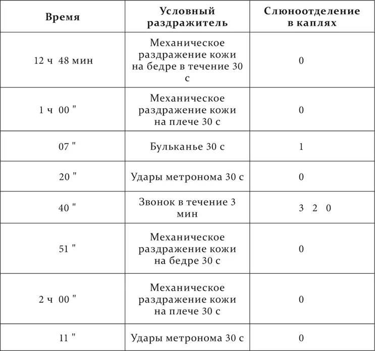 С основанием надо принимать что положительное действие условных тормозных - фото 209