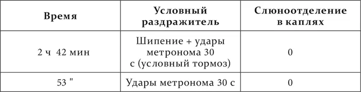 С основанием надо принимать что положительное действие условных тормозных - фото 210