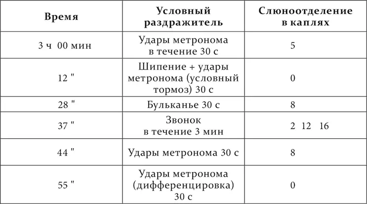 Надо заметить что при этом не наблюдалось никакого уменьшения положительных - фото 211