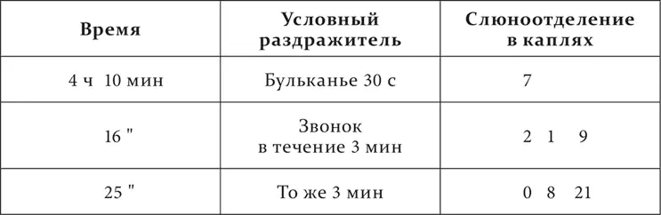 Надо заметить что при этом не наблюдалось никакого уменьшения положительных - фото 212