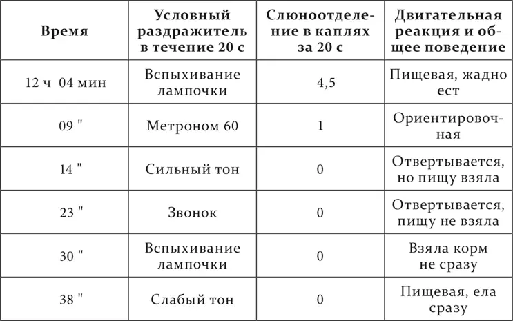 Собака по внешнему виду совершенно здорова и вне станка ест ту же пищу с - фото 215
