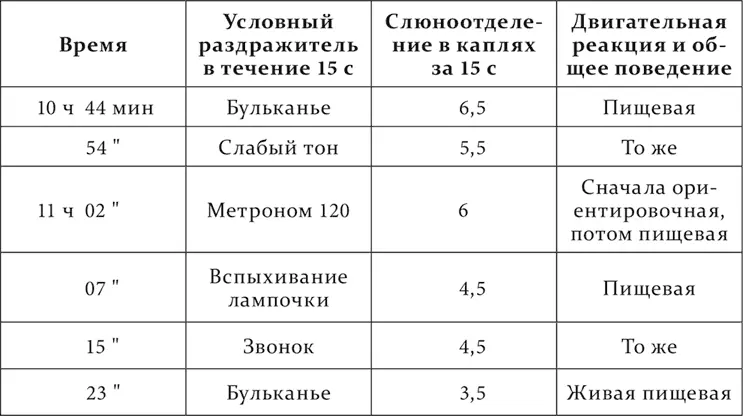 Мы видим что введение в опыт метронома 120 прошу помнить давнего - фото 220