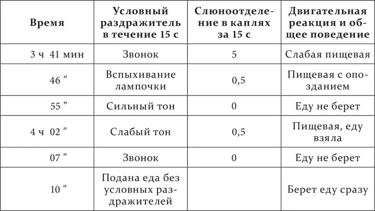 Собака по общему виду совершенно здорова Такое положение дела остается 11 - фото 222