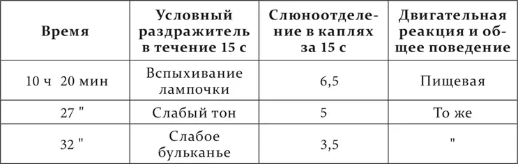 Совершенно в таком роде опыты продолжаются 9 дней Теперь снова применяются - фото 223