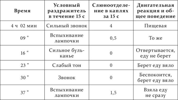На свободе держится совершенно нормально и пищу ест с жадностью Через день - фото 225