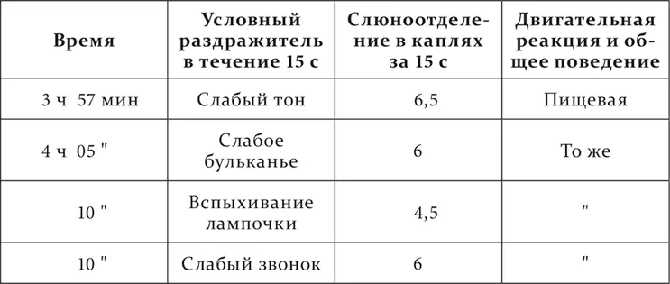 Выдающиеся содержательность и важность этих опытов должны оправдать быть - фото 226