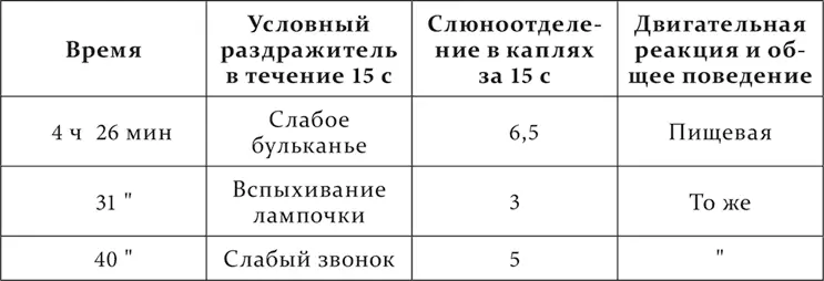 Выдающиеся содержательность и важность этих опытов должны оправдать быть - фото 227