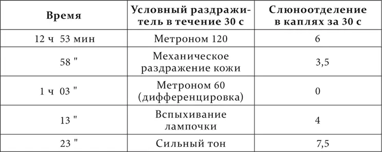 На третий день после наводнения 26IX1924 опыт шел следующим образом Собака - фото 230