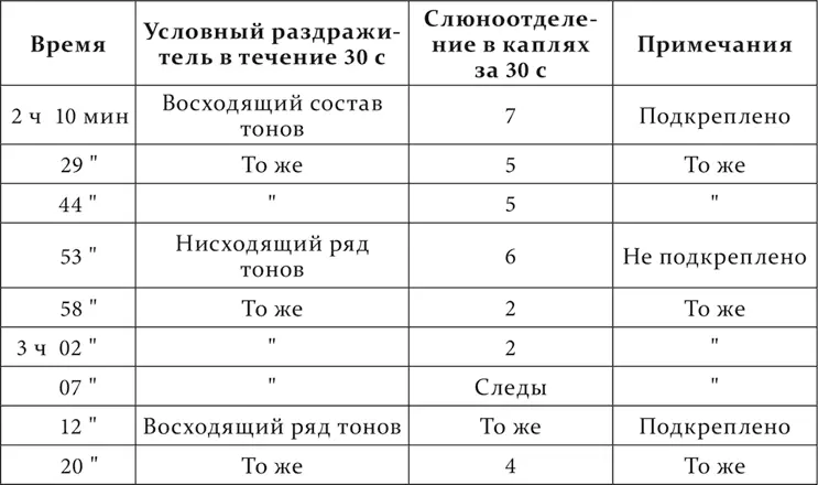 Сюда же как мне кажется можно отнести и следующий хотя и единичный наш опыт - фото 235