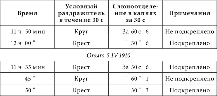Вскрытие собаки 3 года спустя после мозговых операций вполне подтвердило - фото 237