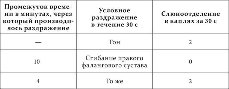 Эти опыты дают право сделать два заключения первое что один двигательный акт - фото 241