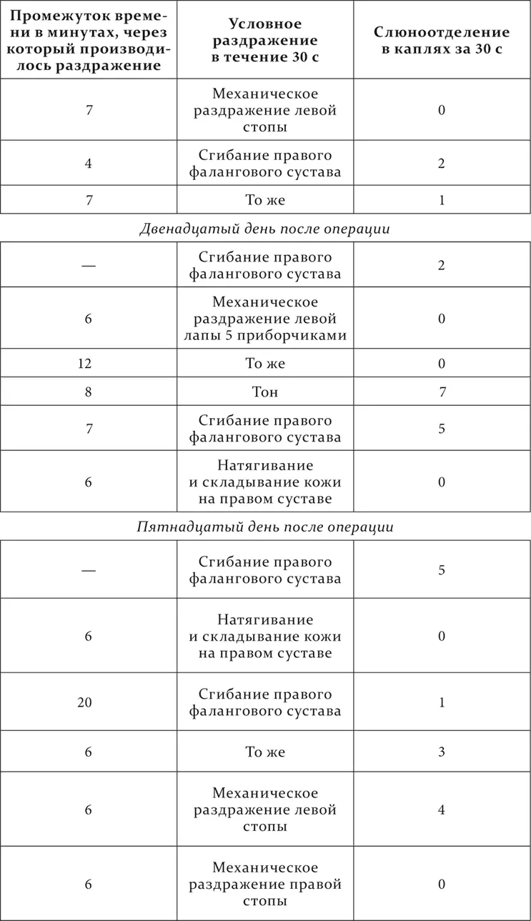 Эти опыты дают право сделать два заключения первое что один двигательный акт - фото 242