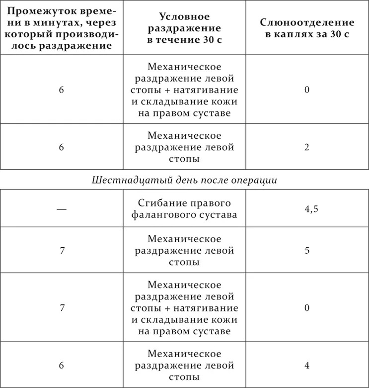 Эти опыты дают право сделать два заключения первое что один двигательный акт - фото 243