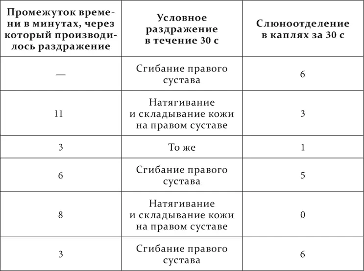 Натягивание и складывание кожи на фаланговом суставе левой стороны тоже - фото 244