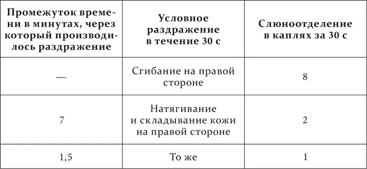 Сгибание на обеих сторонах во всех случаях этого опыта сопровождалось - фото 245
