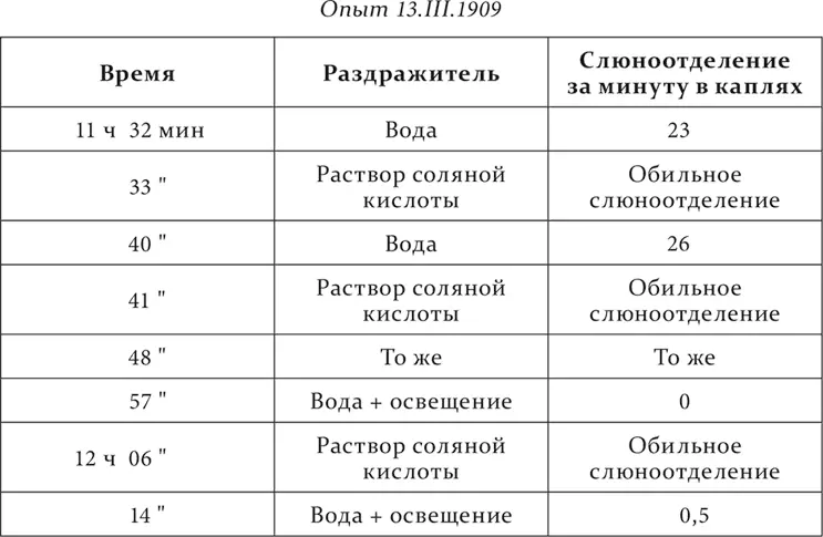 Наконец было испытано растормаживание И оно вполне ясно выступало при - фото 251