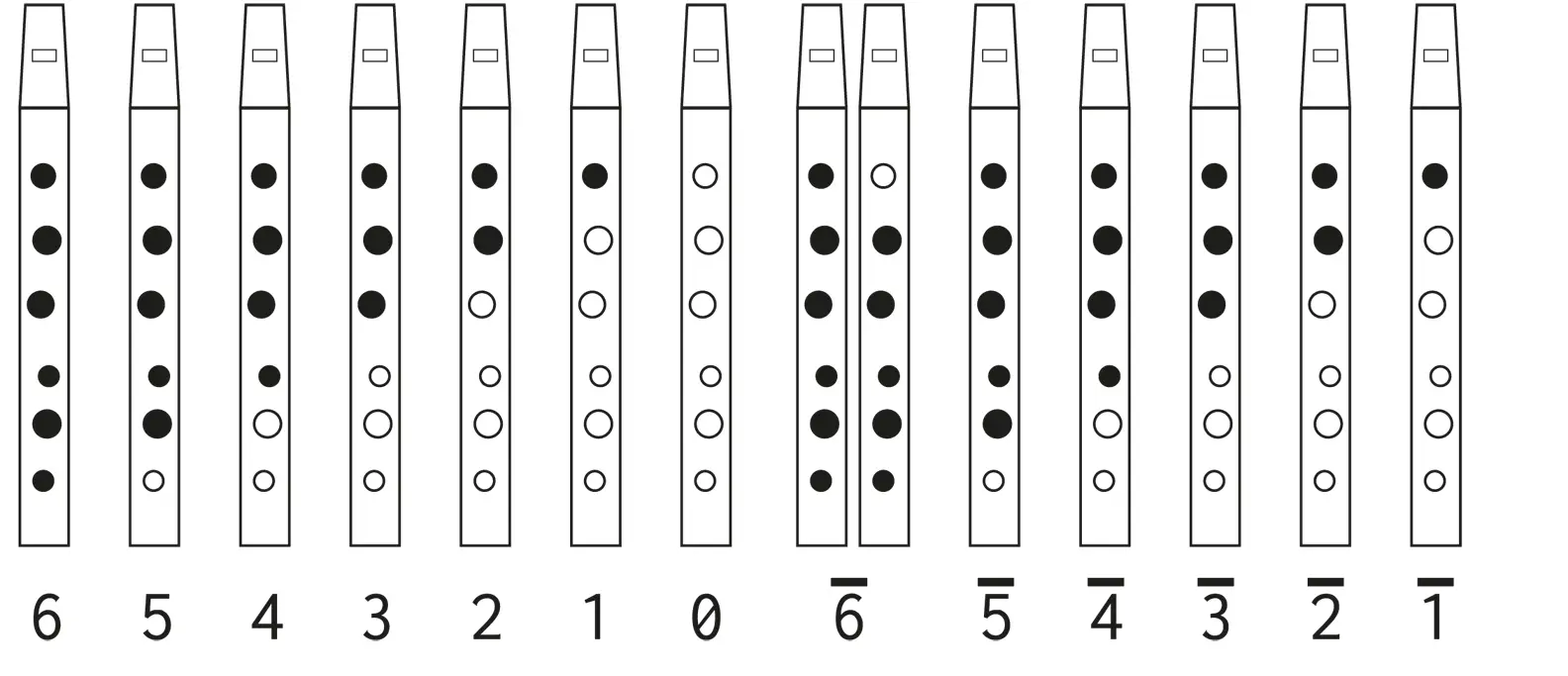 Die Tabulatur the tablature 1Begleitakkorde für die Tin Whistle in - фото 1