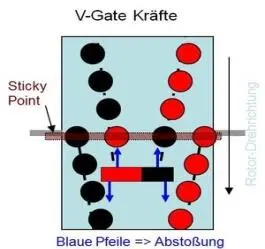 VGate Prinzip Aufbau und VGate Kräfte zum besseren Verständnis der Aufbau des - фото 22