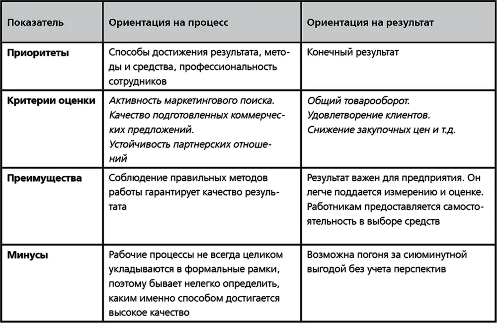 Объекты повышенного внимания Приоритеты Количество задач должно быть - фото 3