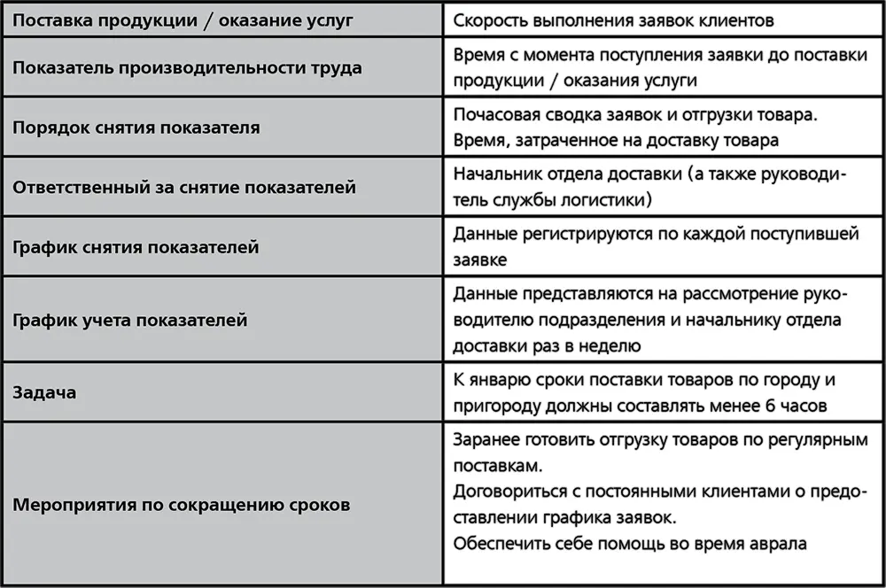 Людям не нравится измерение производительности труда Почему Как - фото 5