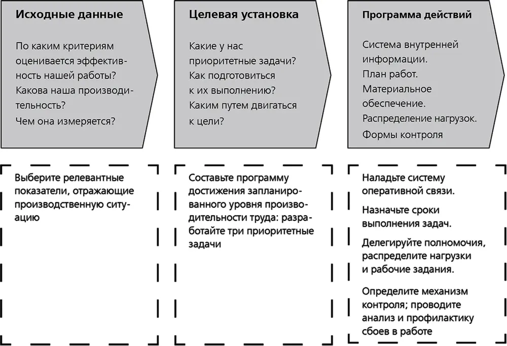 Только осмысленный труд бывает продуктивным Работа команды будет успешной - фото 9