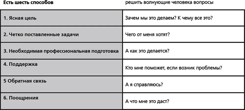 Персонал нуждается в вашем внимании Как помочь сотруднику и проконтролировать - фото 11