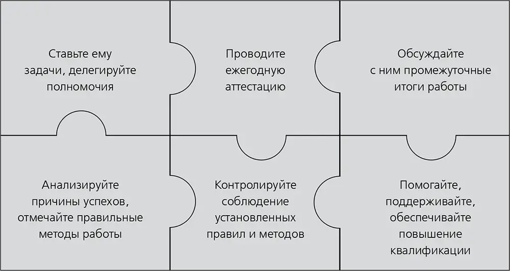 Собеседования Ежегодная аттестация Собеседованиеаттестация дает вам - фото 12