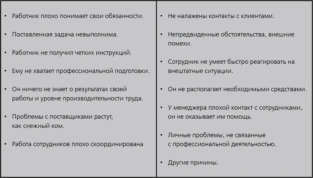 Как наладить дело Найдите слабое звено в работе установите причины - фото 14