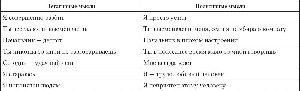 Теперь самостоятельно а также обсуждая в парах или тройках Составьте 3 - фото 175