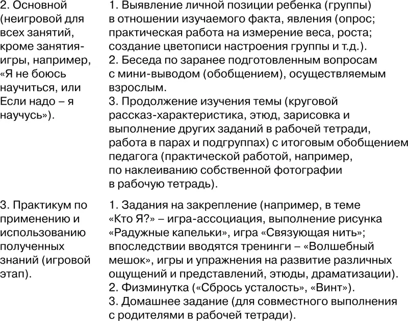 При этом занятия раздела 3 проходят по облегченному варианту Работа может - фото 21