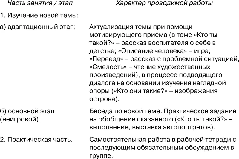 Работа может проводиться как самостоятельно так и носить включенный - фото 22
