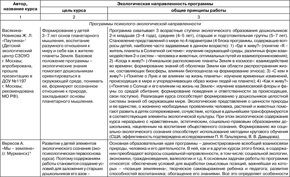 Методика ознакомления с окружающим миром в предшкольном возрасте - фото 129