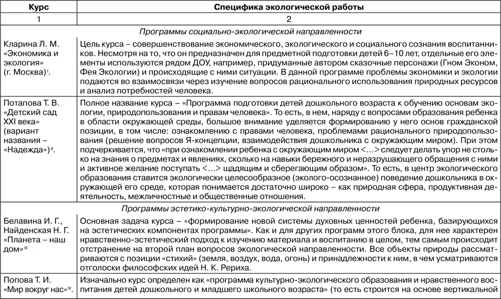 Таблица 213 Содержание работы по курсу Книга Природы туристят И - фото 136
