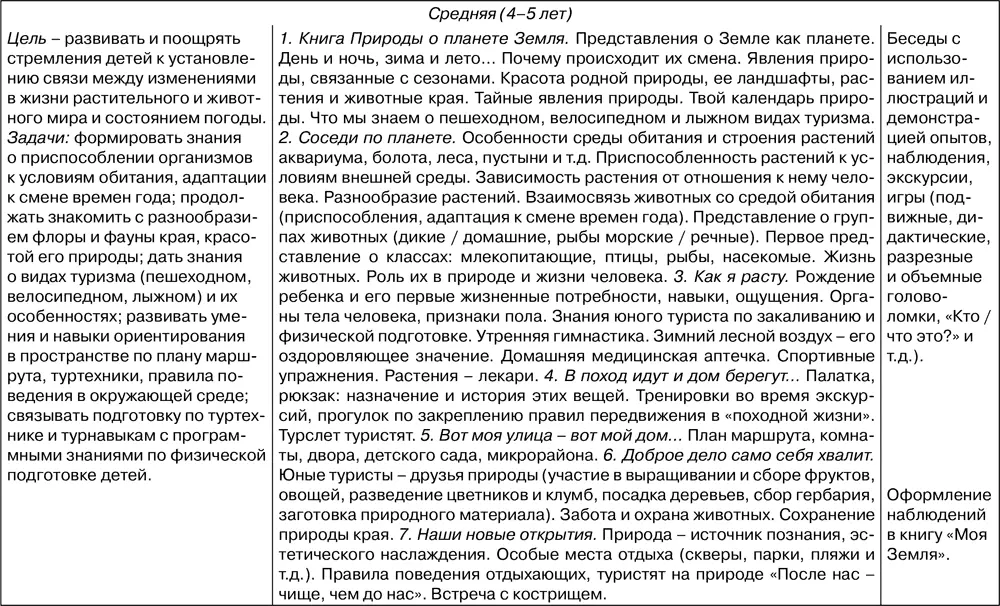 Таблица 214 Модель выпускника первой ступени обучения Азбука тур - фото 141