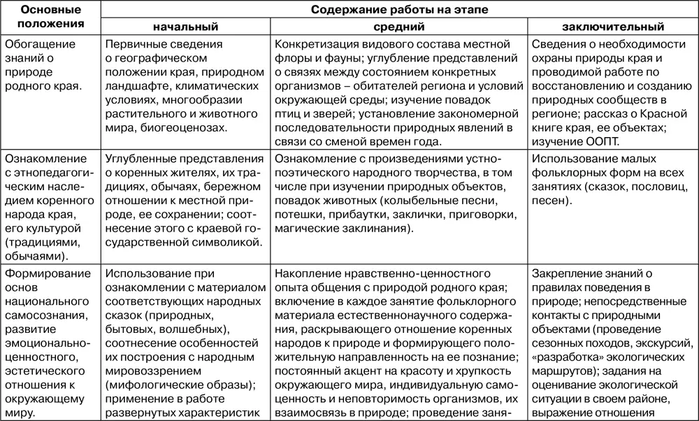 Таким образом формирование у детей старшего дошкольного возраста экологической - фото 149