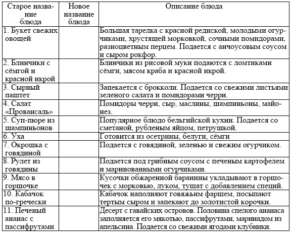 Тесты Тест 1 В чем заключается сущность меню а la carte 1 Указываются - фото 1