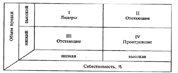 Рис 1 Анализ меню по методу Миллера Звезды это блюда пользующиеся высокой - фото 3
