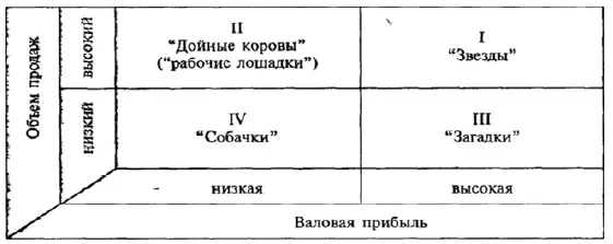Рис 2 Анализ меню по методу ДСмита После анализа блюд меню необходимо - фото 4