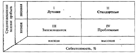 Рис 3 Анализ меню по метолу ДПэйвесика В предложенной матрице лучшими - фото 5