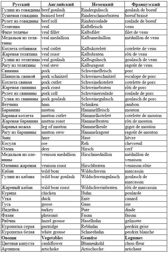 Транслитерация и визуализация меню на предприятиях сервиса - фото 12