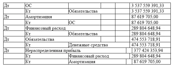 При сведение составленных проводок получится отчетность в соответствии с МСФО - фото 5